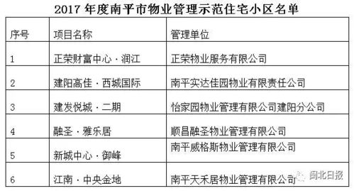 南平32個物業管理示范住宅小區揭曉，你家小區的保潔服務上榜了嗎？