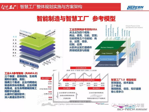 智慧工廠整體規(guī)劃實施與智能制造能力測評